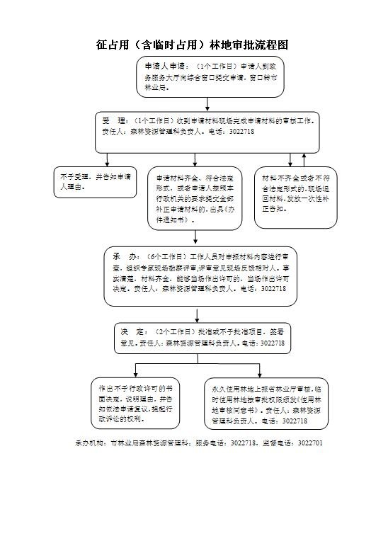征占用（含临时占用）林地审批流程图.jpg