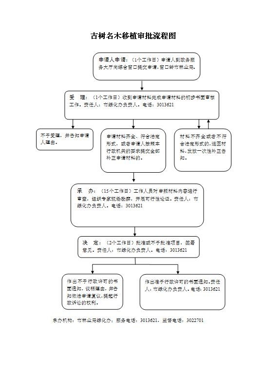 古树名木移植审批流程图.jpg